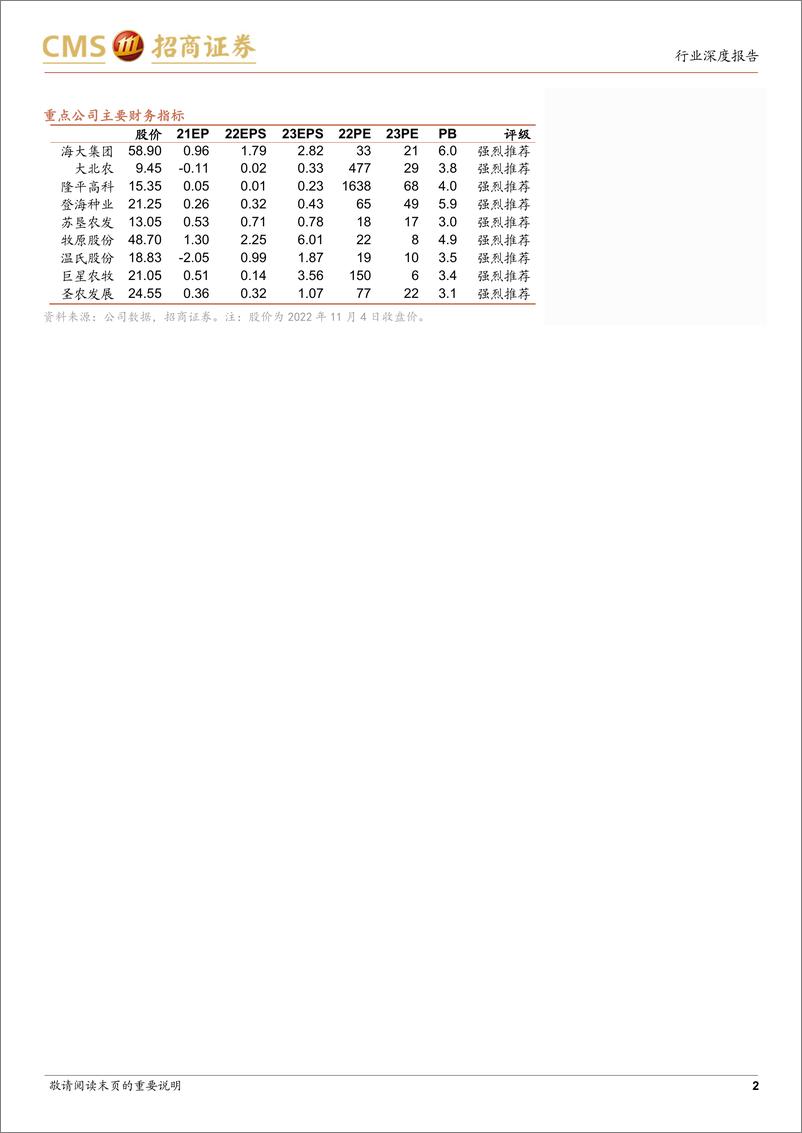 《农林牧渔行业2022年三季报总结：养殖盈利反转，种业后周期拐点显现-20221106-招商证券-36页》 - 第3页预览图