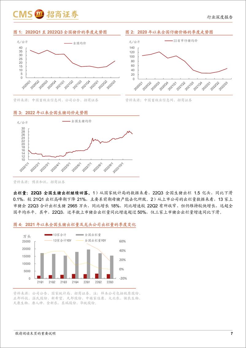 《农林牧渔行业2022年三季报总结：养殖盈利反转，种业后周期拐点显现-20221106-招商证券-36页》 - 第8页预览图