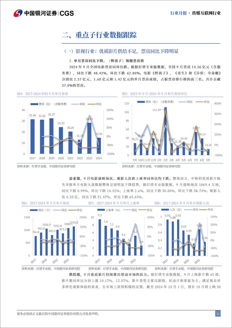 《传媒互联网行业9月行业月报：政策推动行情回暖，重点子版块上行动力足-241011-银河证券-29页》 - 第6页预览图