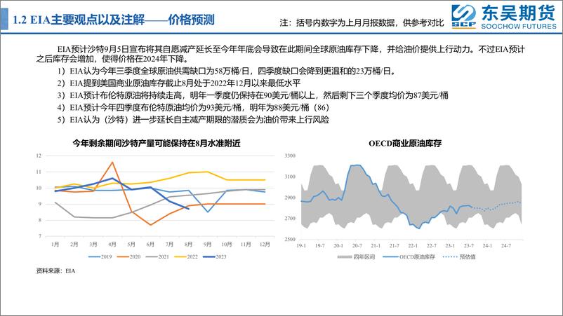 《主要能源机构9月平衡表-20230913-东吴期货-26页》 - 第6页预览图