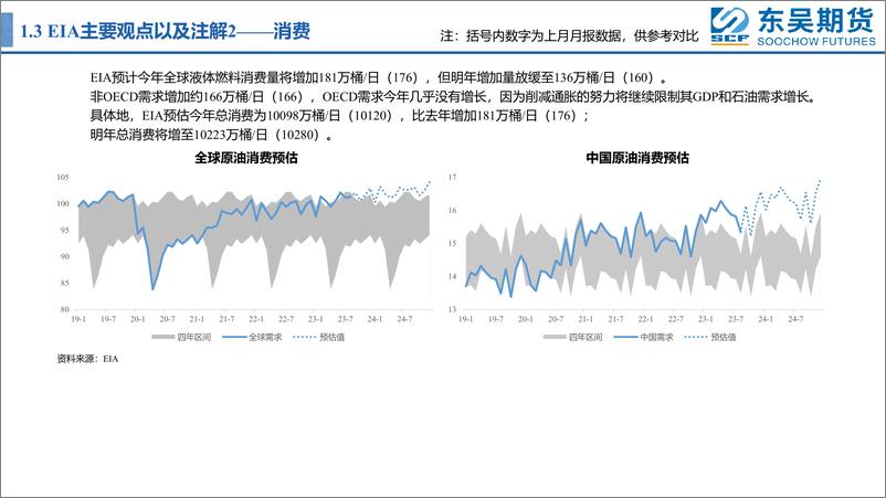 《主要能源机构9月平衡表-20230913-东吴期货-26页》 - 第7页预览图