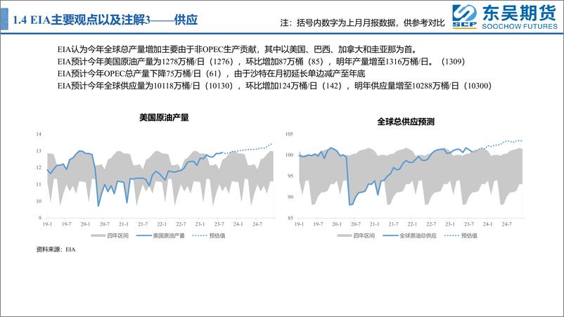 《主要能源机构9月平衡表-20230913-东吴期货-26页》 - 第8页预览图