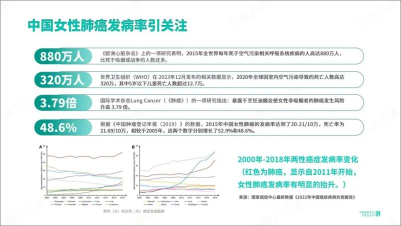 《中国健康烹饪空间白皮书-52页》 - 第6页预览图