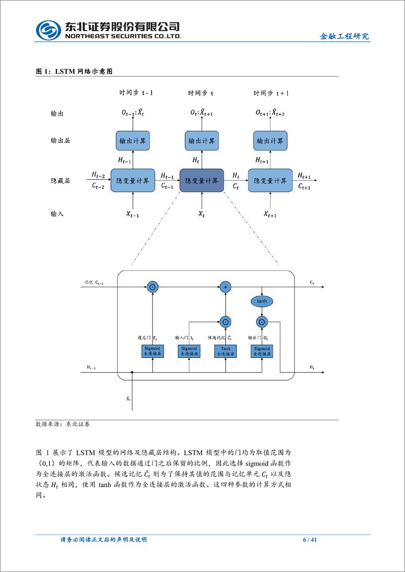 《人工智能系列之四：指数门控在LSTM中的应用，eLSTM-240908-东北证券-41页》 - 第6页预览图