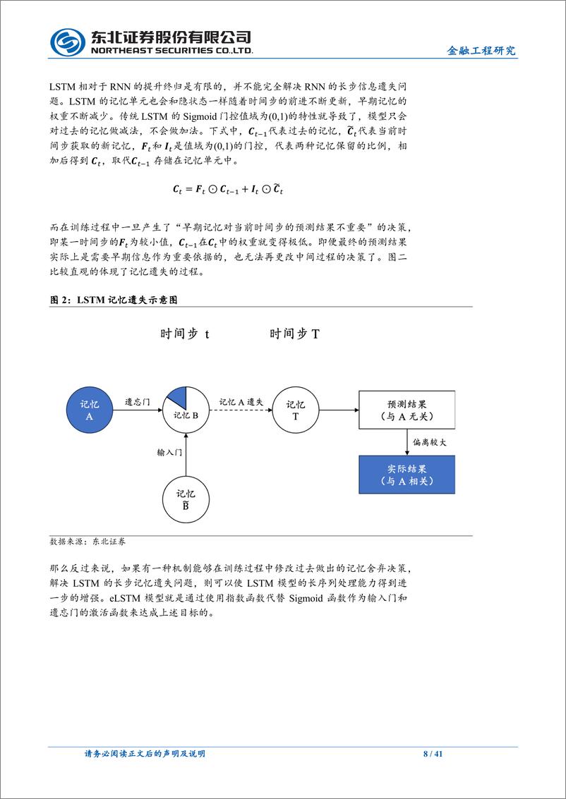 《人工智能系列之四：指数门控在LSTM中的应用，eLSTM-240908-东北证券-41页》 - 第8页预览图