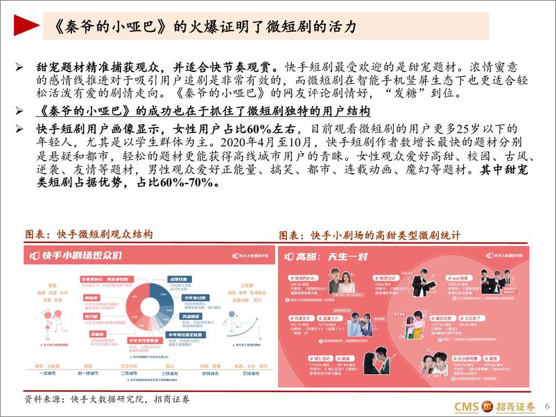 《微短剧行业深度报告：“泡面番”的诱惑-20210622-招商证券-40页》 - 第7页预览图