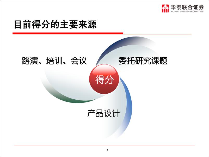 《金融工程研究的价值》 - 第4页预览图