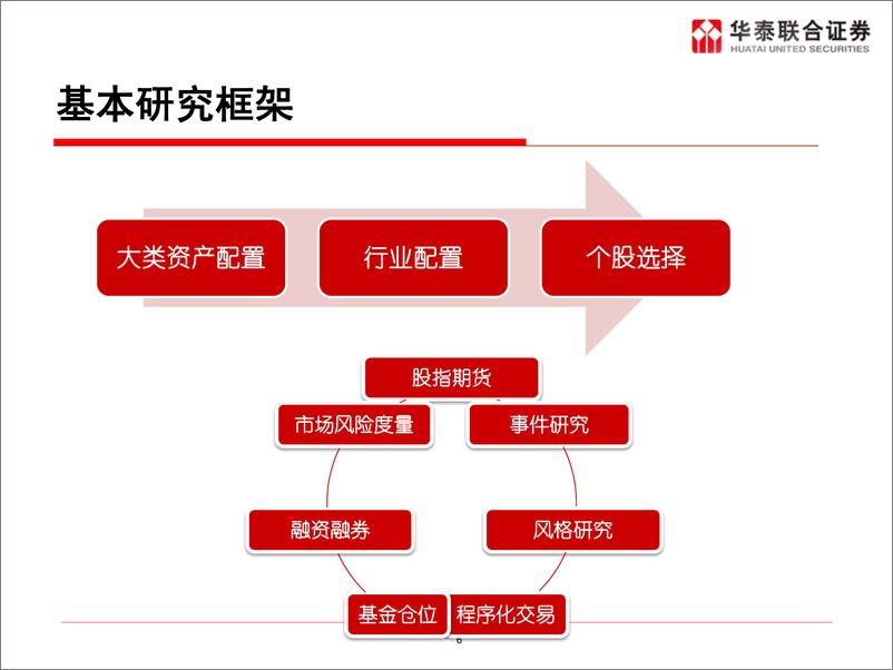 《金融工程研究的价值》 - 第6页预览图