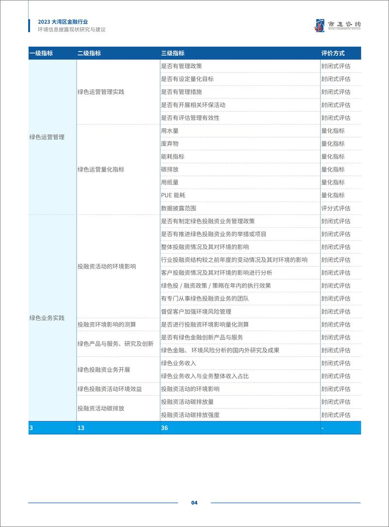 《大湾区金融行业环境信息披露现状研究与建议（2023）-35页》 - 第7页预览图