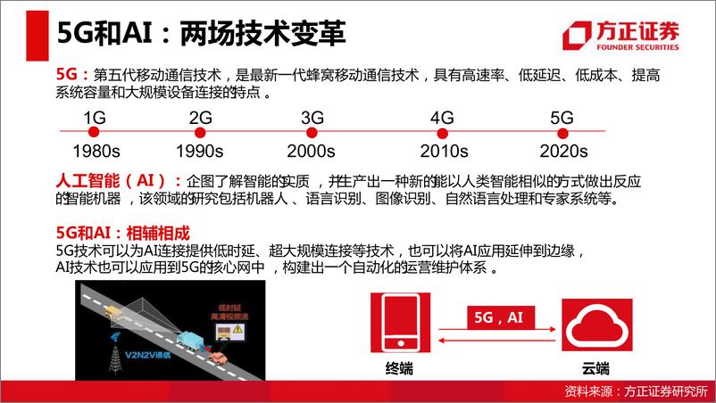 《科技行业专题报告：5G，AI给摄像头产业链带来的千亿市场-20191218-方正证券-31页》 - 第5页预览图