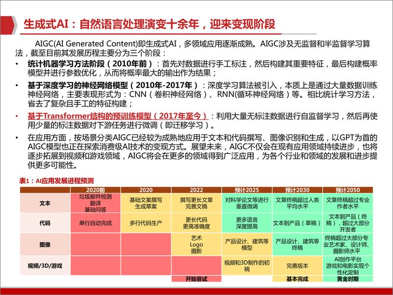 《2023从算力、算法、数据及应用看AIGC》 - 第3页预览图