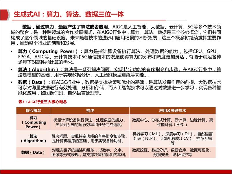 《2023从算力、算法、数据及应用看AIGC》 - 第7页预览图