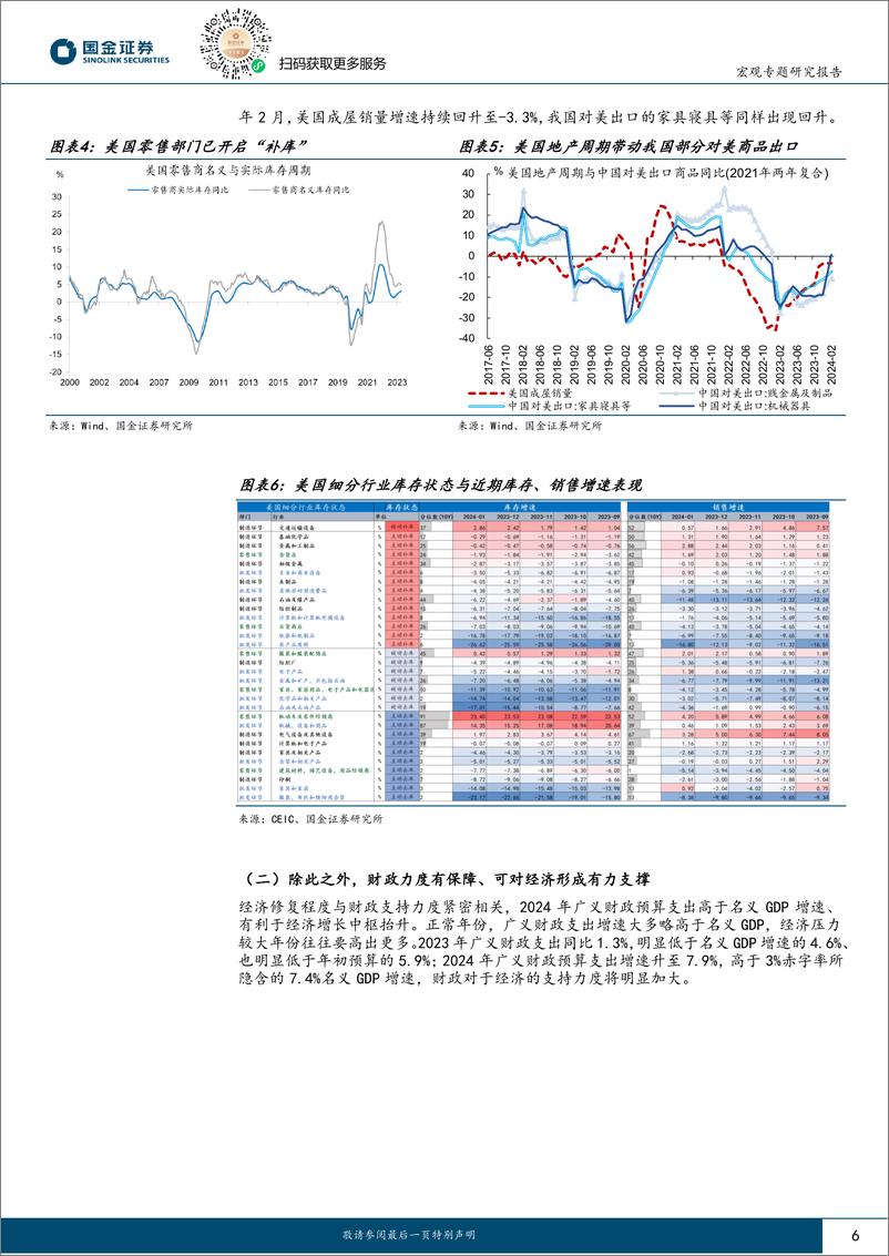 《“重估”中国系列之六：“5%25左右”目标，还有哪些预期差？-240412-国金证券-20页》 - 第6页预览图