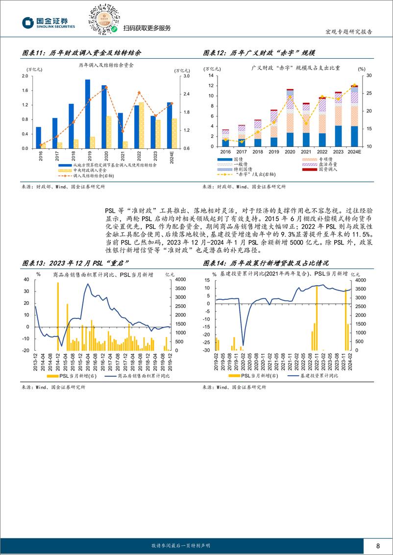 《“重估”中国系列之六：“5%25左右”目标，还有哪些预期差？-240412-国金证券-20页》 - 第8页预览图