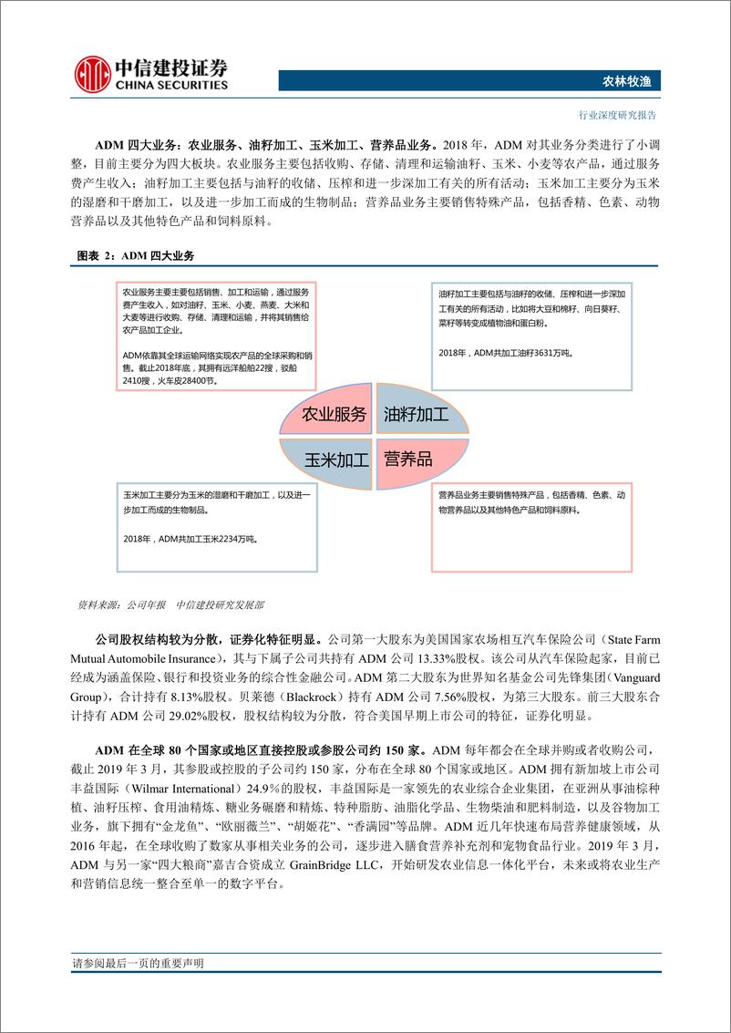 《农林牧渔行业：四大粮商之ADM，农产品加工为核心，实现全产业协同-20190716-中信建投-25页》 - 第6页预览图