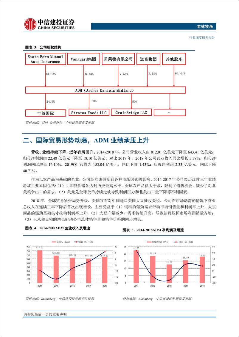 《农林牧渔行业：四大粮商之ADM，农产品加工为核心，实现全产业协同-20190716-中信建投-25页》 - 第7页预览图