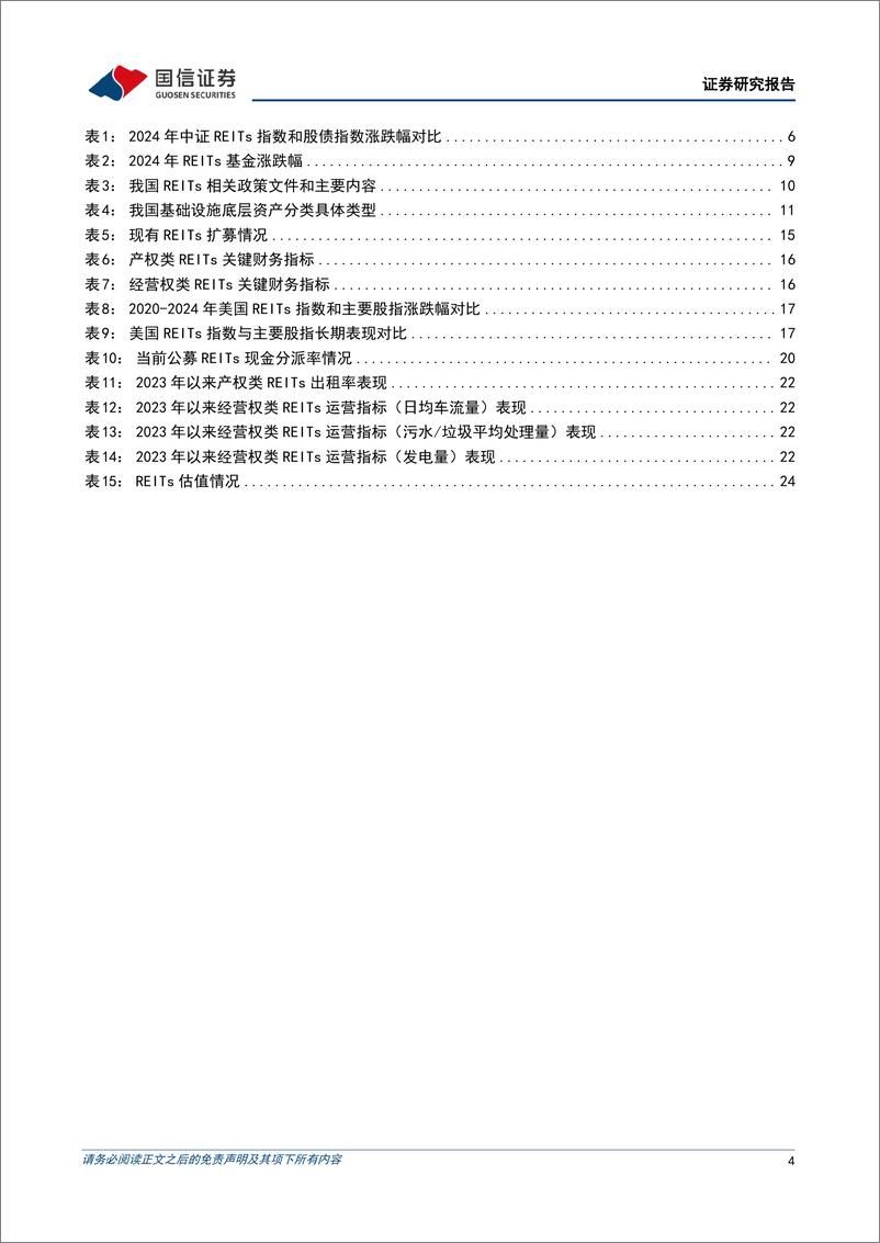 《固定收益专题研究：2024年REITs市场回顾暨2025年投资策略，长坡厚雪，静待花开-241121-国信证券-26页》 - 第4页预览图