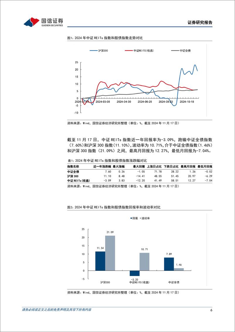 《固定收益专题研究：2024年REITs市场回顾暨2025年投资策略，长坡厚雪，静待花开-241121-国信证券-26页》 - 第6页预览图