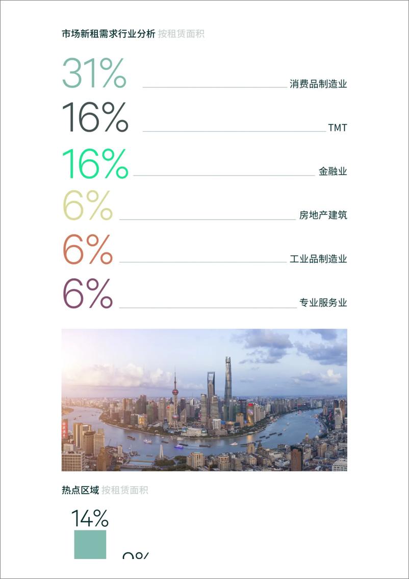 《2024年第一季度上海房地产市场回顾与展望报告-17页》 - 第4页预览图