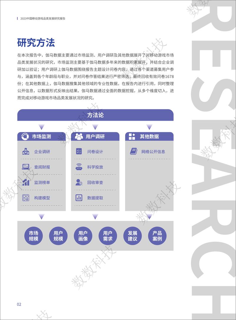 《2023中国移动游戏品类发展研究报告-伽马数据&数数科技-2023-46页》 - 第4页预览图