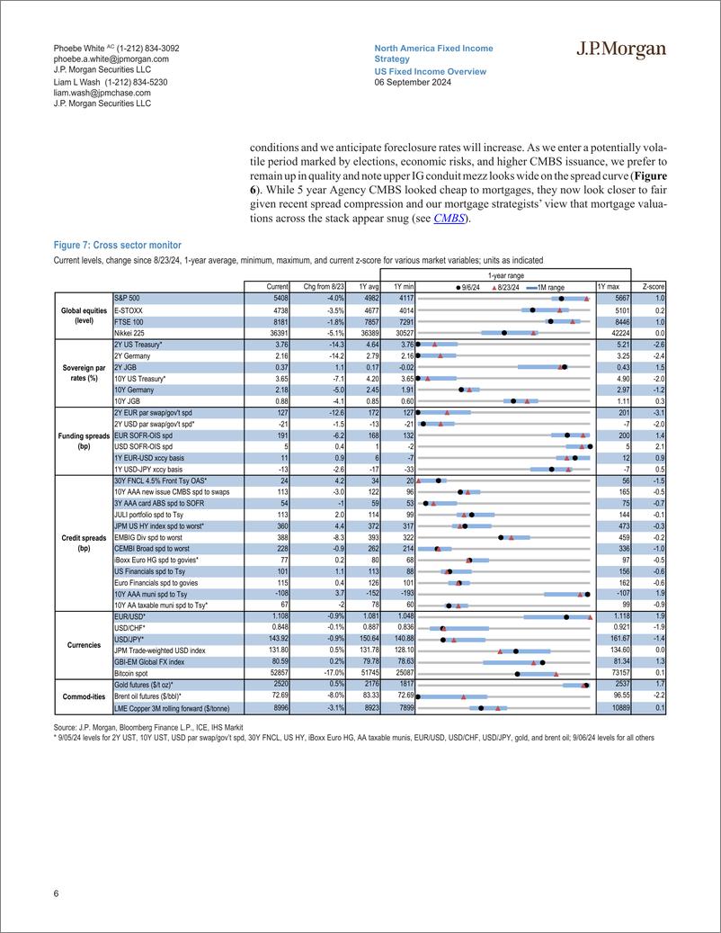 《JPMorgan Econ  FI-US Fixed Income Overview Cloudy with a chance of 50bp cuts-110224465》 - 第6页预览图