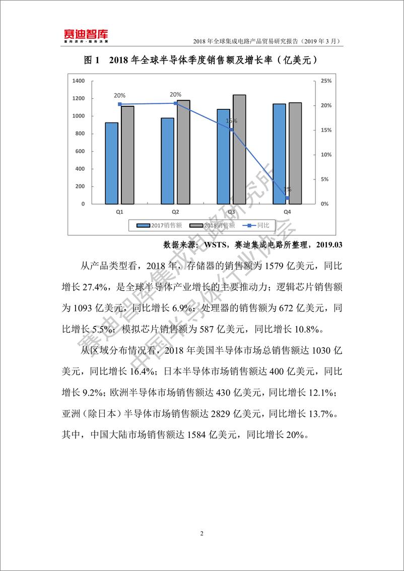 《赛迪智库-2018年全球集成电路产品贸易报告-2019.3-38页》 - 第8页预览图