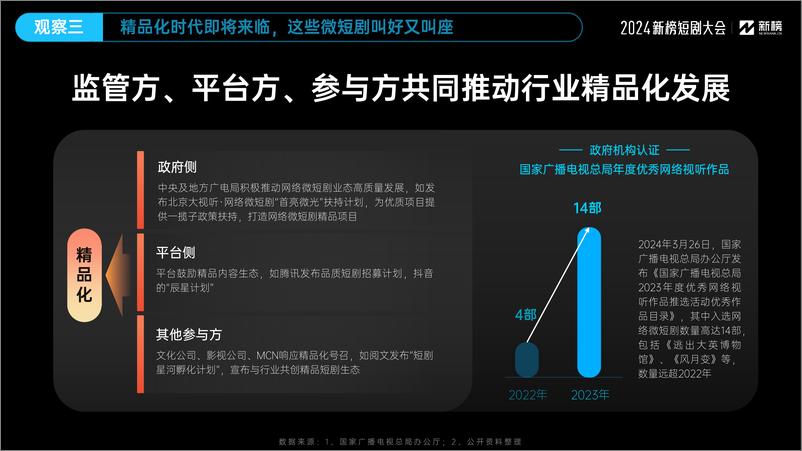 新榜｜《2024微短剧行业十大观察》-25页 - 第8页预览图