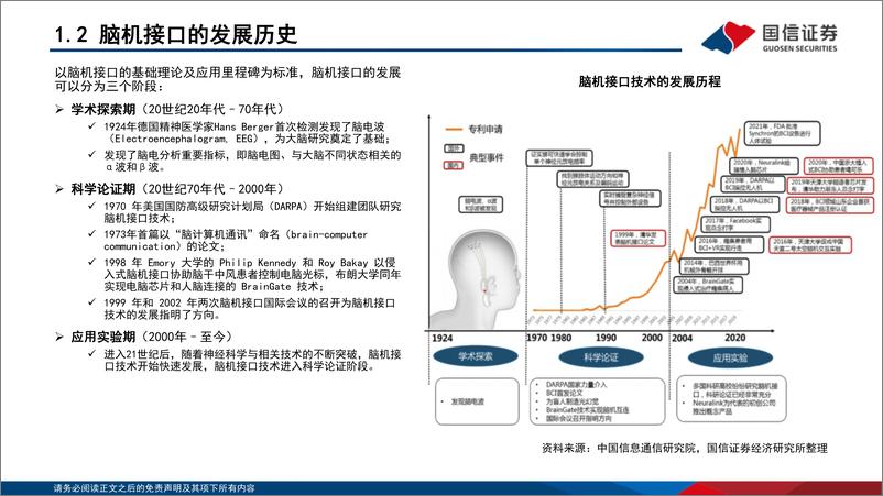 《传媒行业元宇宙系列深度研究：脑机接口现状与未来-20221111-国信证券-39页》 - 第7页预览图