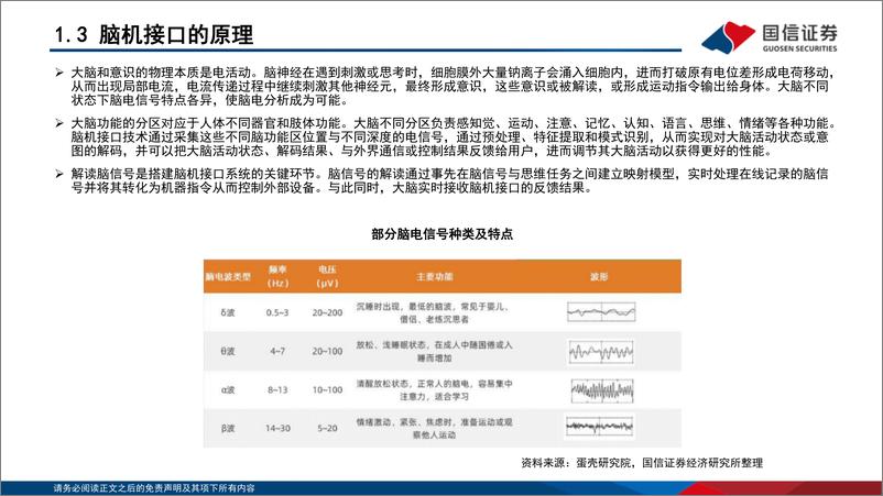 《传媒行业元宇宙系列深度研究：脑机接口现状与未来-20221111-国信证券-39页》 - 第8页预览图