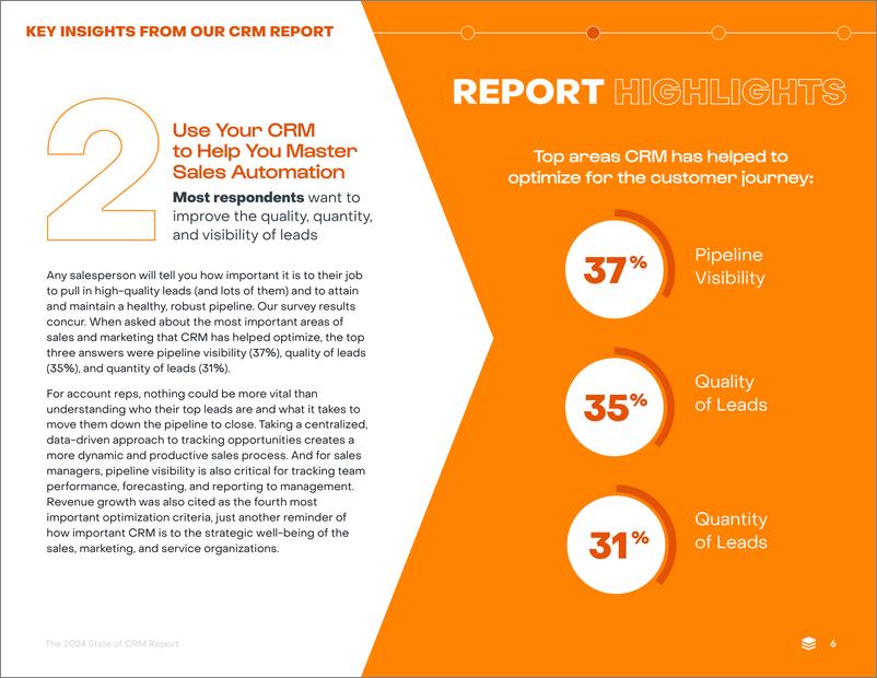 《2024年CRM报告》 - 第6页预览图