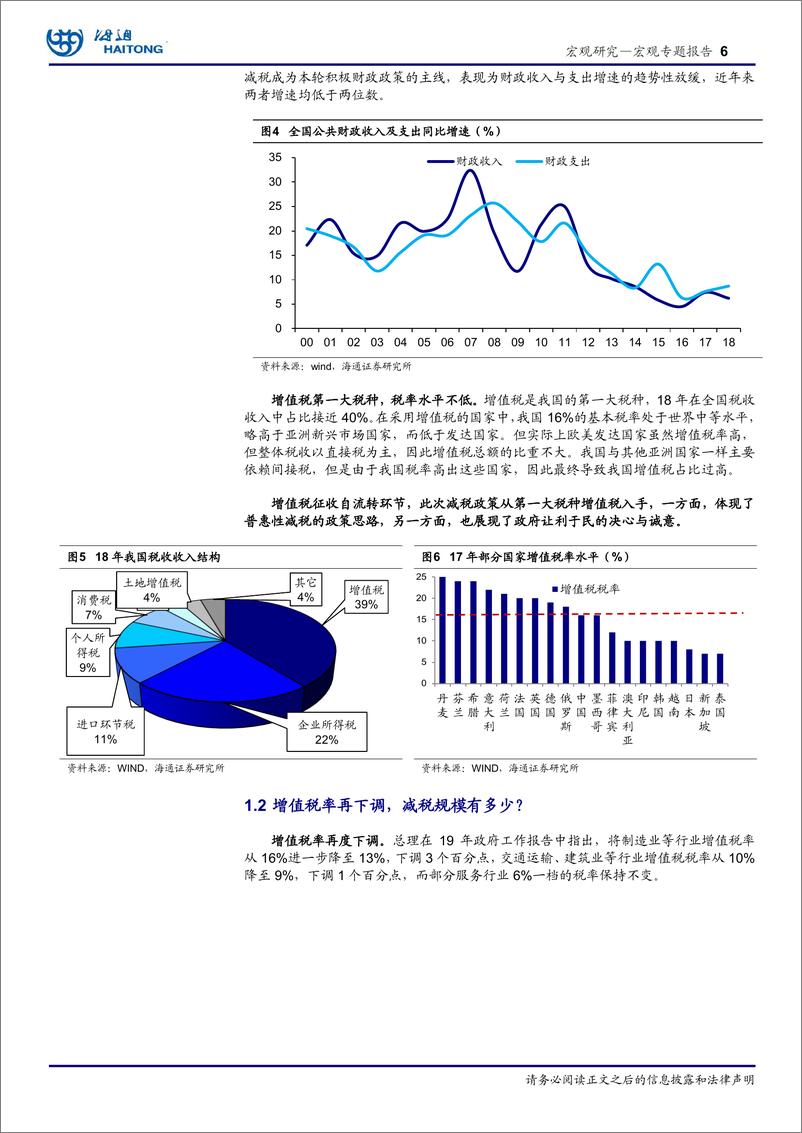 《宏观专题报告：增值税率再下调，减税让利显诚意！-20190305-海通证券-15页》 - 第7页预览图