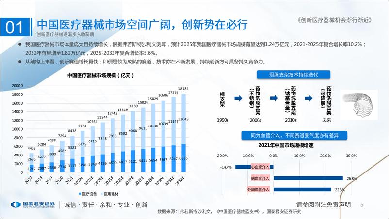 《创新医疗器械行业机会渐行渐近-20230621-国泰君安-35页》 - 第6页预览图