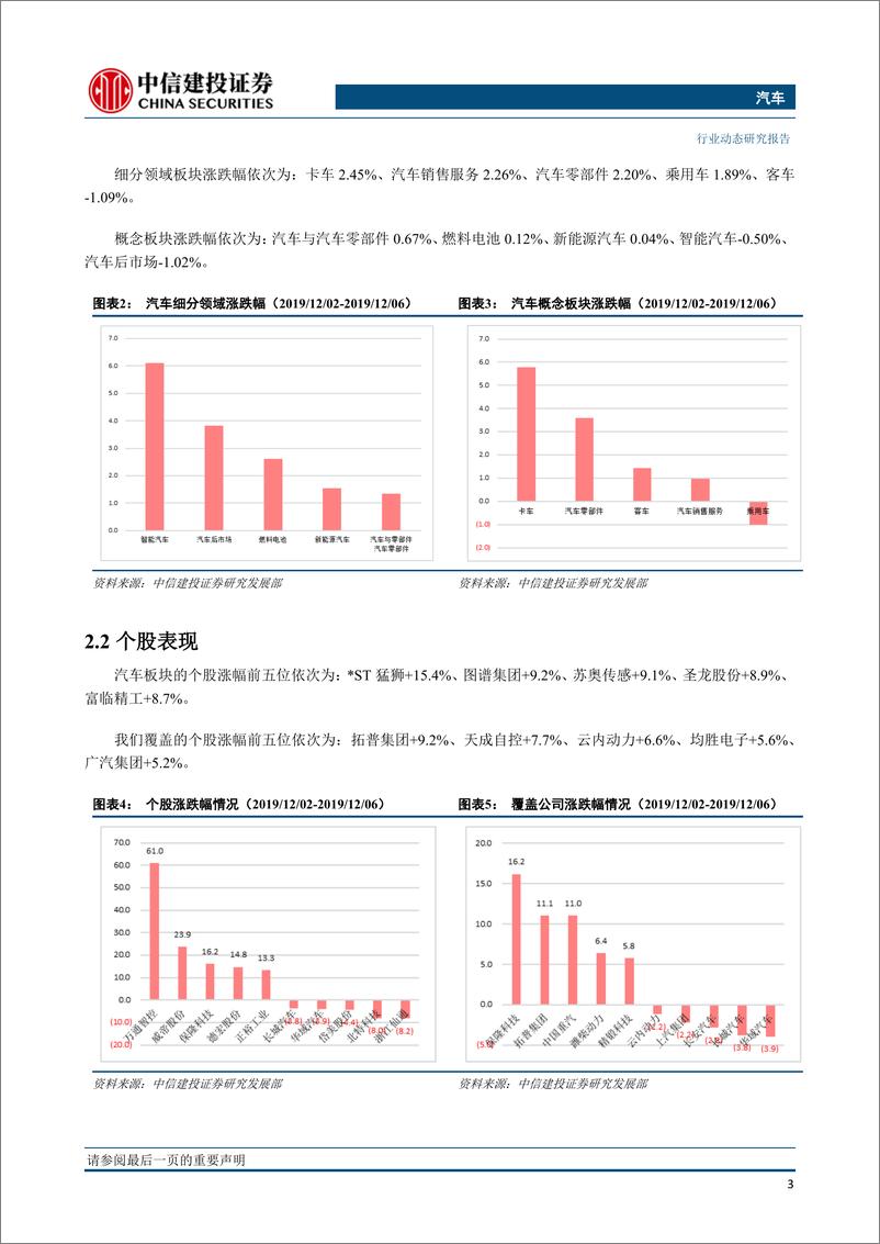 《汽车行业：十一月底乘用车零售端回暖明显，工信部规划2025年新能源新车占比25％-20191209-中信建投-14页》 - 第6页预览图