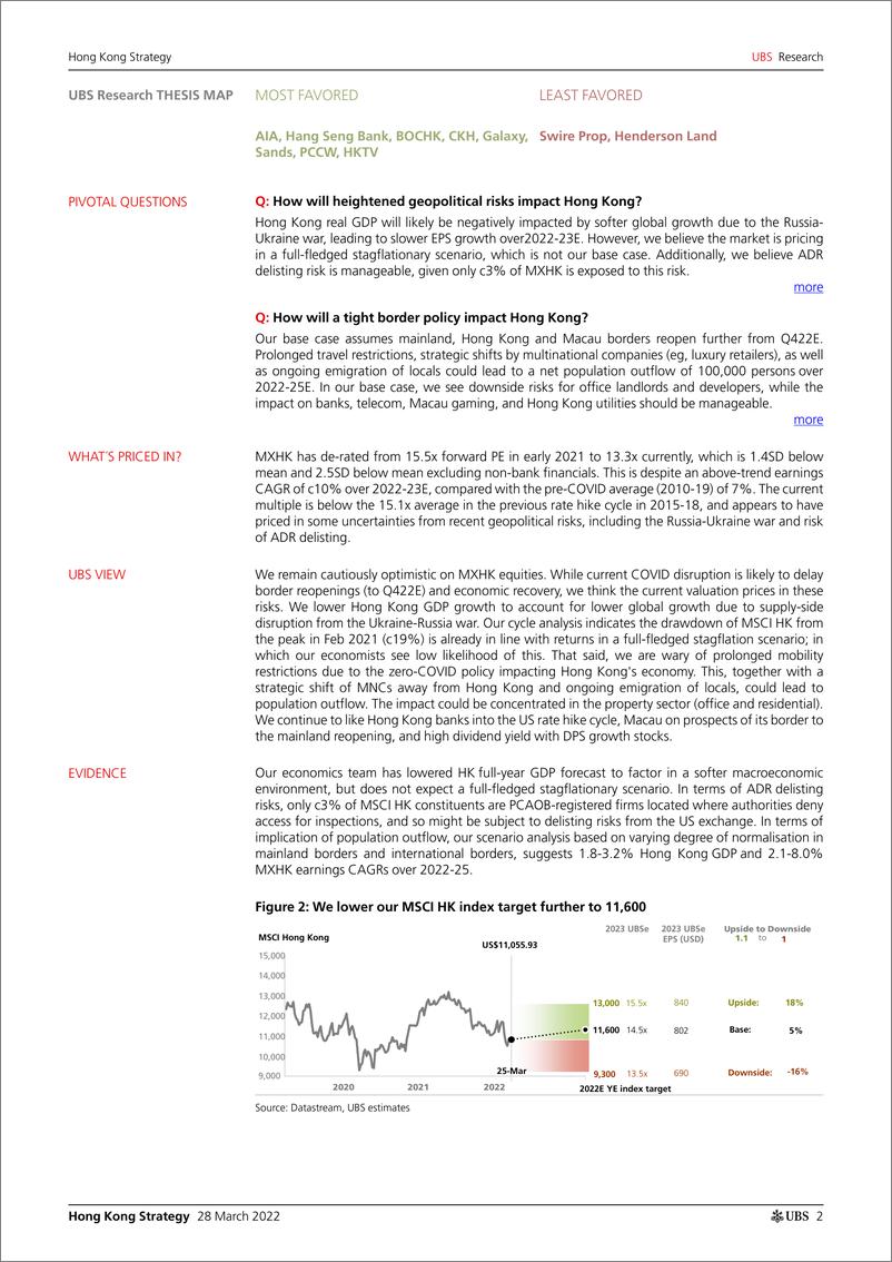 《瑞银-中国投资策略-香港：尽管困难重重，但仍保持谨慎乐观-2022.3.28-25页》 - 第3页预览图