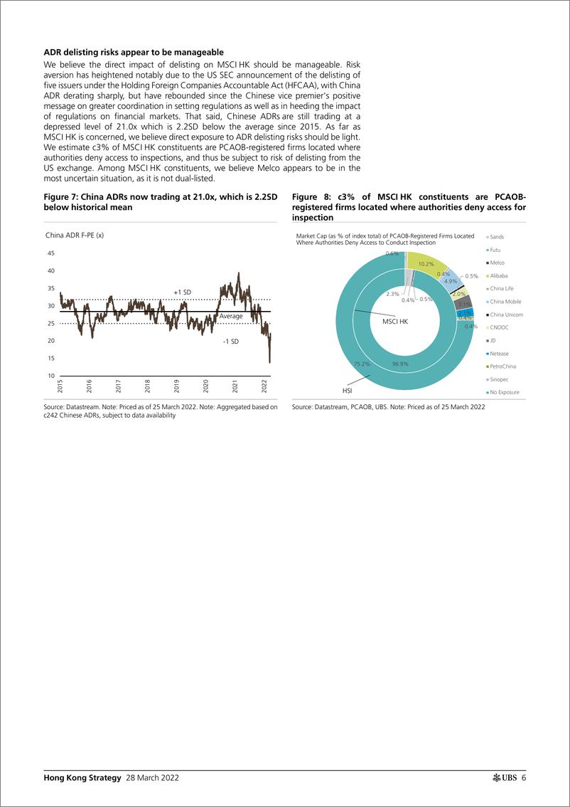 《瑞银-中国投资策略-香港：尽管困难重重，但仍保持谨慎乐观-2022.3.28-25页》 - 第7页预览图