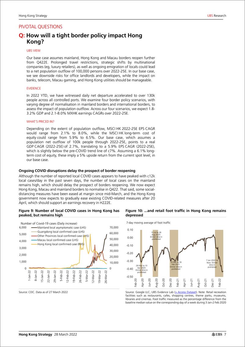 《瑞银-中国投资策略-香港：尽管困难重重，但仍保持谨慎乐观-2022.3.28-25页》 - 第8页预览图