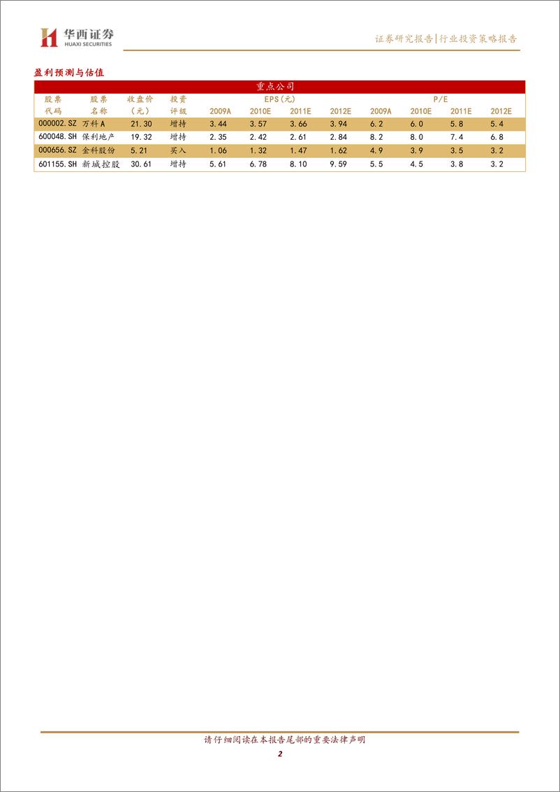 《房地产行业从拿地数据看2022Q1各城市与房企变化：土地市场依旧偏冷，各房企战略如何变化？-20220421-华西证券-15页》 - 第3页预览图