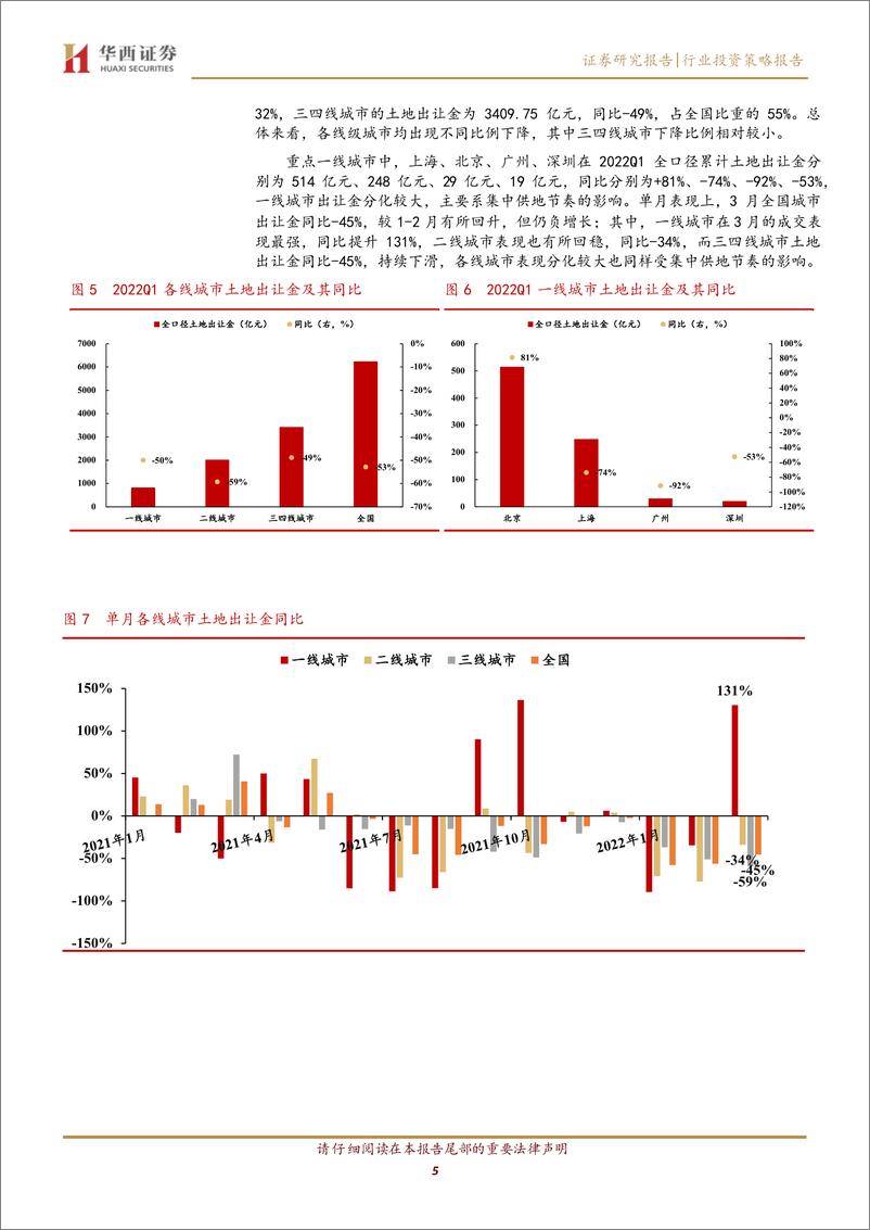 《房地产行业从拿地数据看2022Q1各城市与房企变化：土地市场依旧偏冷，各房企战略如何变化？-20220421-华西证券-15页》 - 第6页预览图