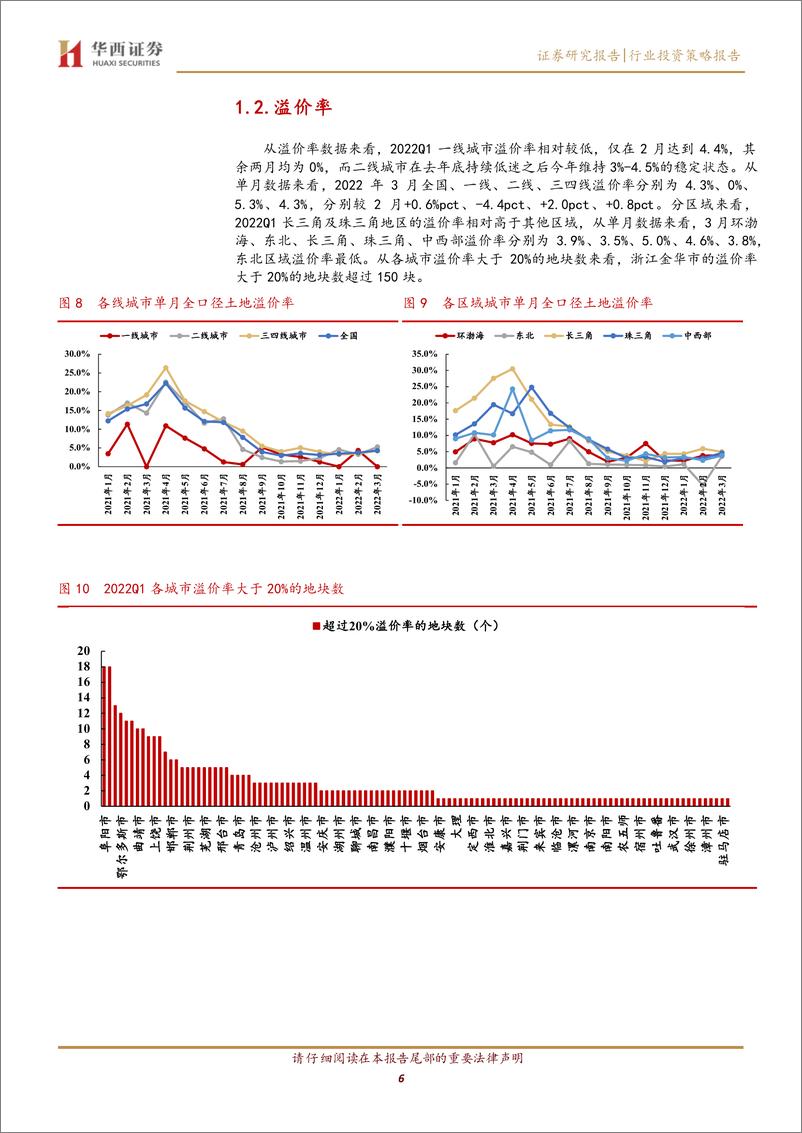 《房地产行业从拿地数据看2022Q1各城市与房企变化：土地市场依旧偏冷，各房企战略如何变化？-20220421-华西证券-15页》 - 第7页预览图