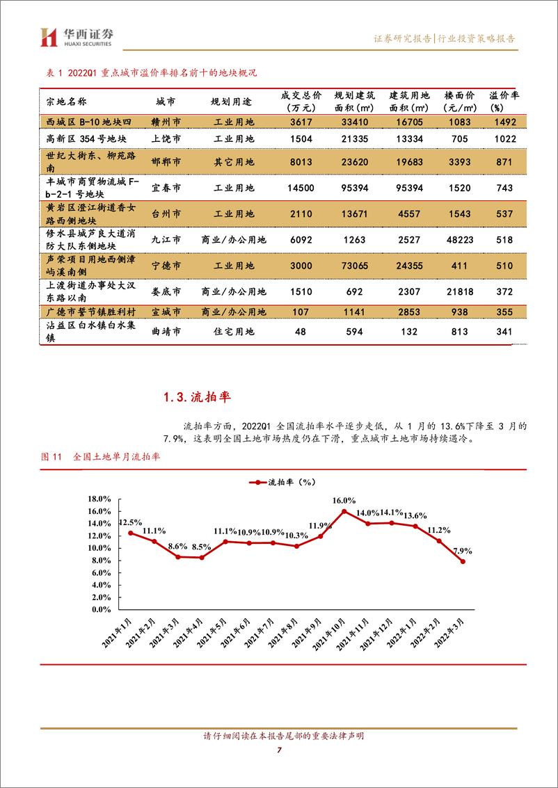 《房地产行业从拿地数据看2022Q1各城市与房企变化：土地市场依旧偏冷，各房企战略如何变化？-20220421-华西证券-15页》 - 第8页预览图