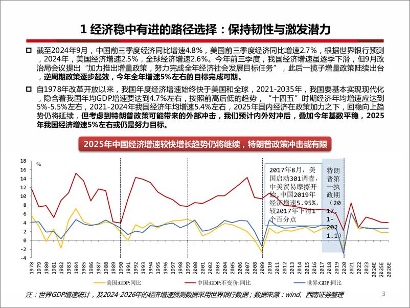 《西南证券-2025年宏观经济与政策展望_踏浪前行_如日之升》 - 第4页预览图