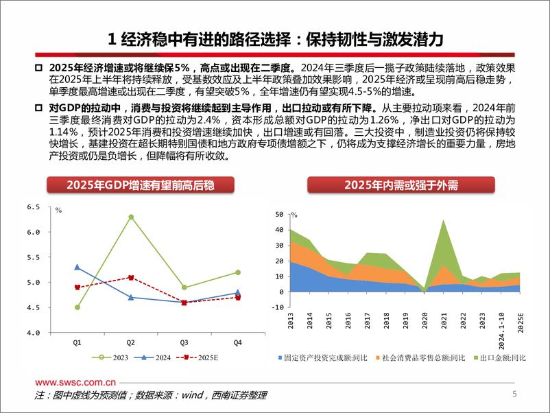 《西南证券-2025年宏观经济与政策展望_踏浪前行_如日之升》 - 第6页预览图