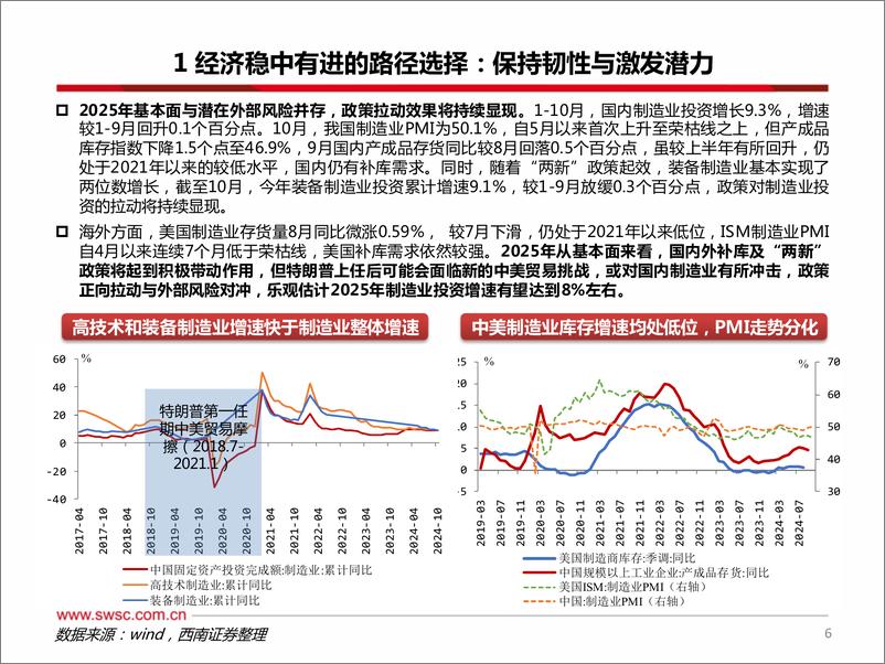 《西南证券-2025年宏观经济与政策展望_踏浪前行_如日之升》 - 第7页预览图