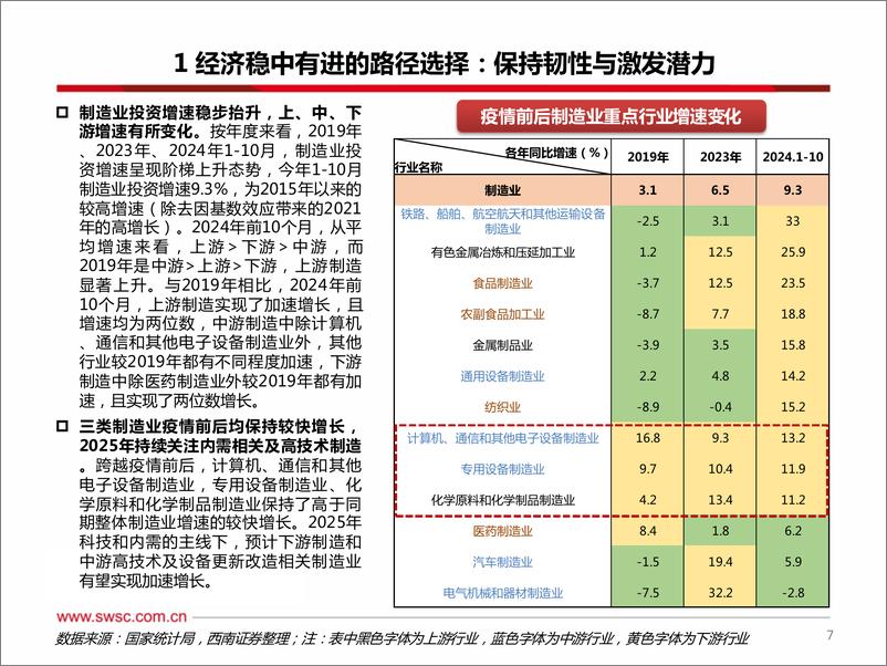 《西南证券-2025年宏观经济与政策展望_踏浪前行_如日之升》 - 第8页预览图