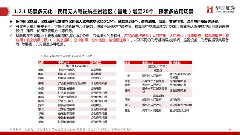 《低空经济行业系列报告(行业篇)之一：飞行器制造与运营-240424-华西证券-17页》 - 第6页预览图