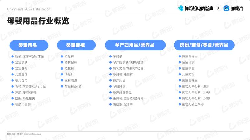 《2023年抖音电商母婴用品行业报告-蝉妈妈-2023.03-39页》 - 第5页预览图