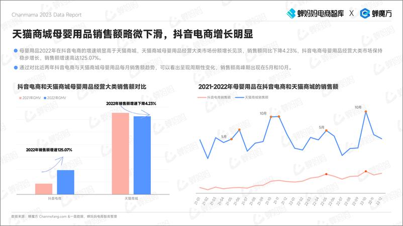 《2023年抖音电商母婴用品行业报告-蝉妈妈-2023.03-39页》 - 第6页预览图