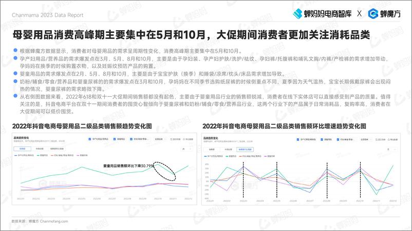 《2023年抖音电商母婴用品行业报告-蝉妈妈-2023.03-39页》 - 第8页预览图