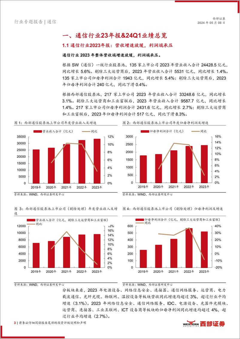 《通信行业2023年报%2624Q1财报总结暨基金持仓分析：聚焦国内外AI算力投资和出海优质企业-240508-西部证券-15页》 - 第3页预览图