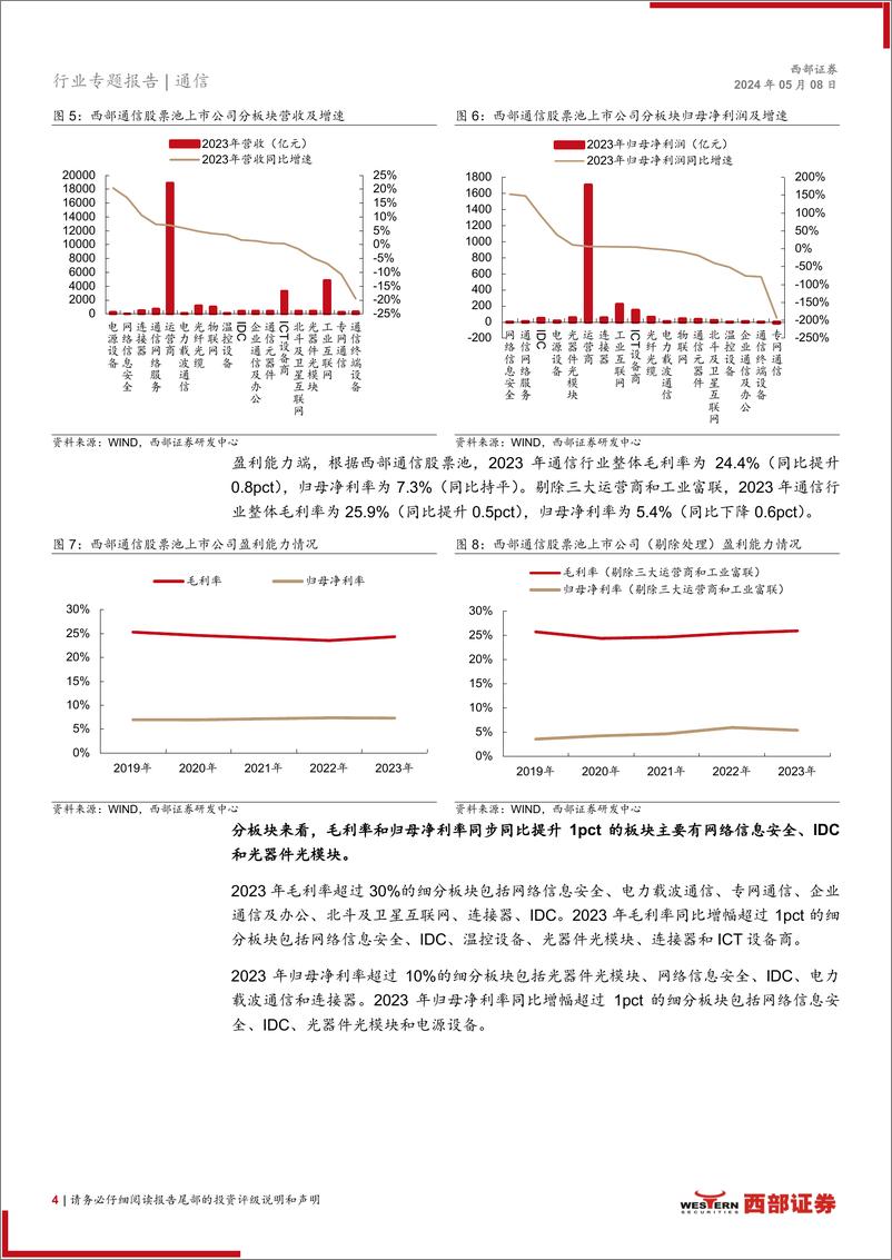 《通信行业2023年报%2624Q1财报总结暨基金持仓分析：聚焦国内外AI算力投资和出海优质企业-240508-西部证券-15页》 - 第4页预览图